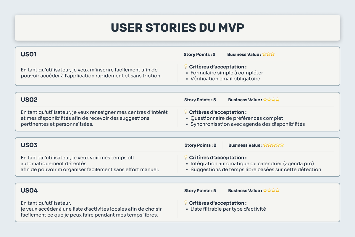 User Stories MVP